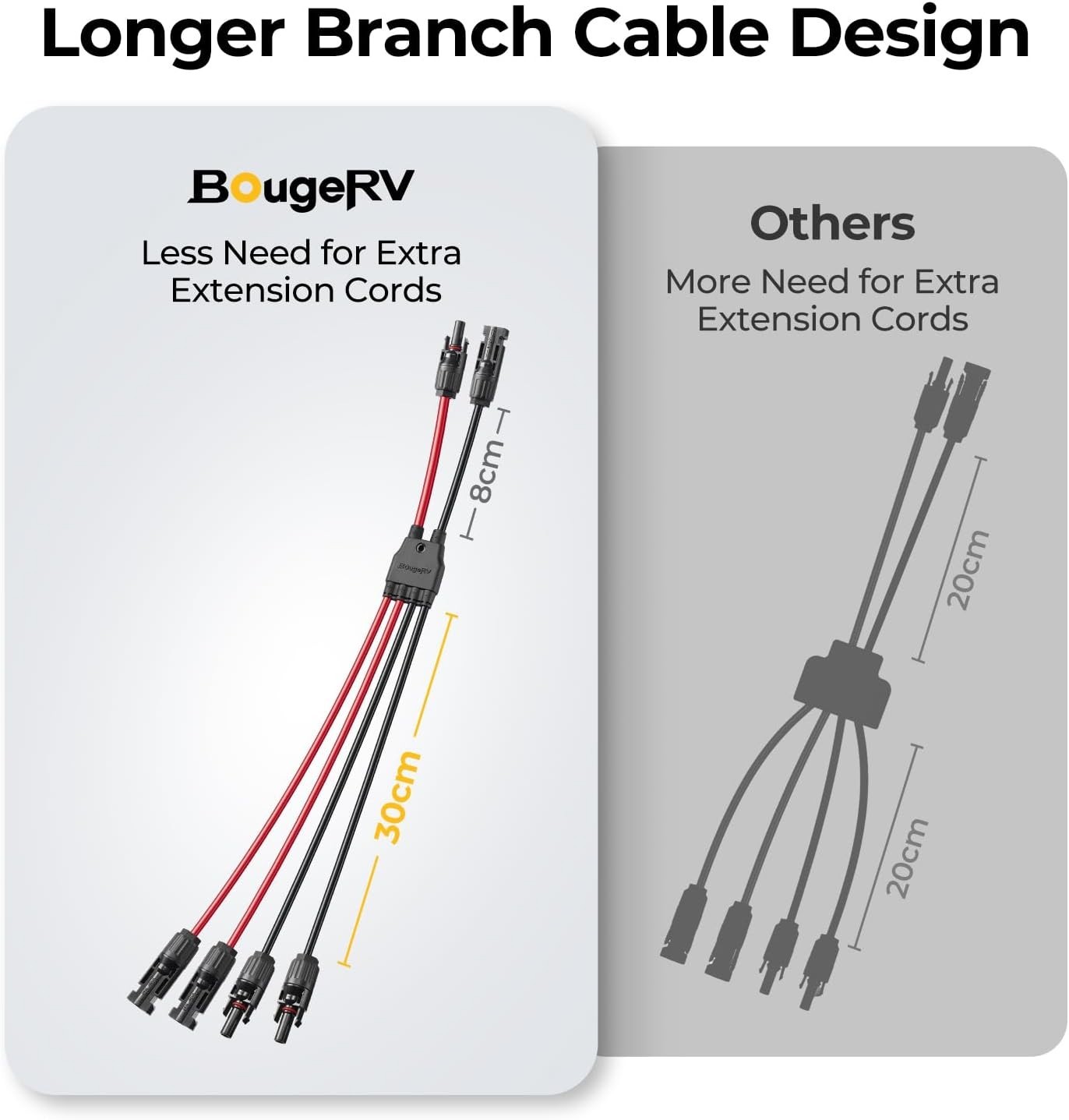 Durable 2 to 4 Y Branch Solar Panel Connectors – Heat Resistant & Easy Setup