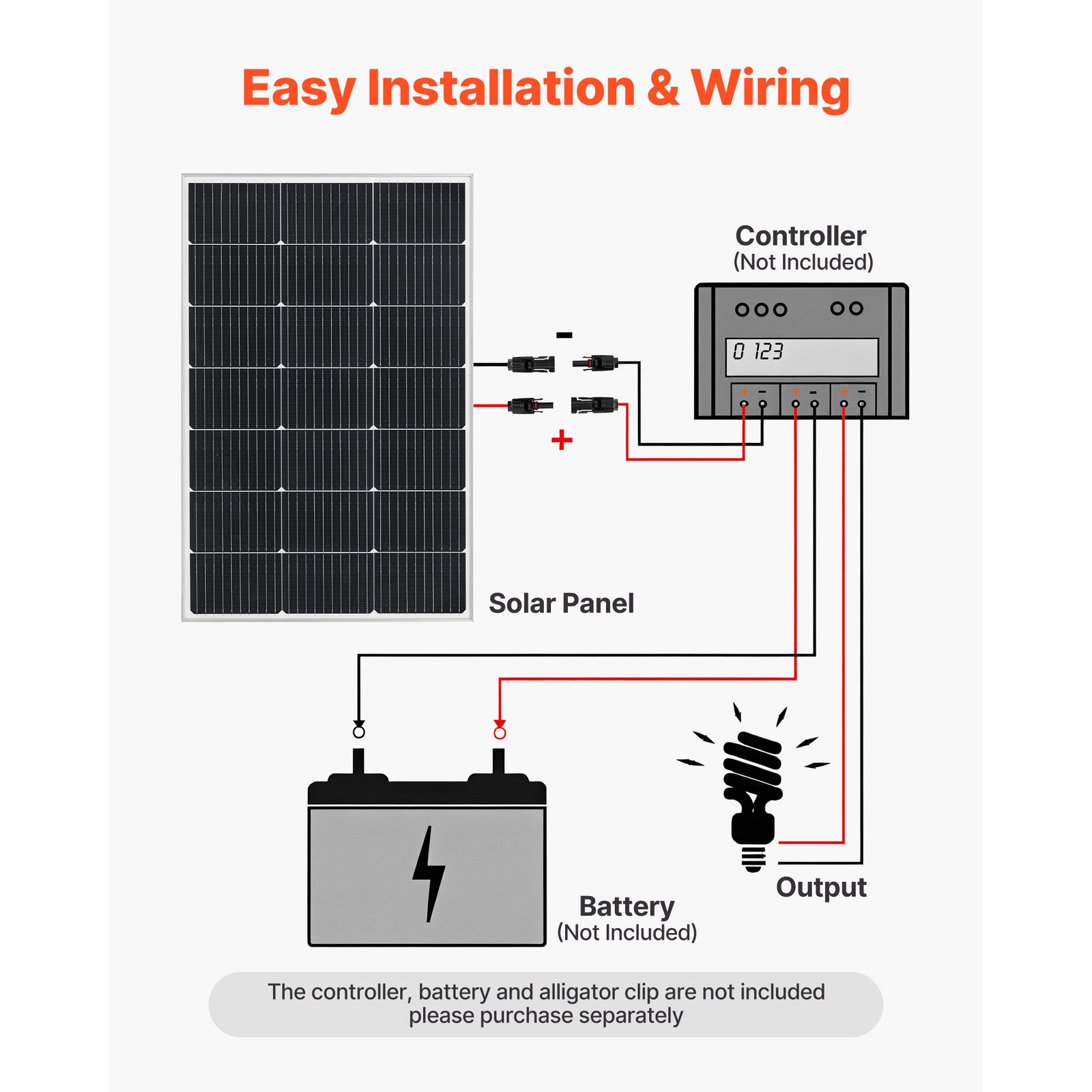 Uimoso 2PCS 100W Monocrystalline Solar Panels with MC4 Connectors &Durable Frame