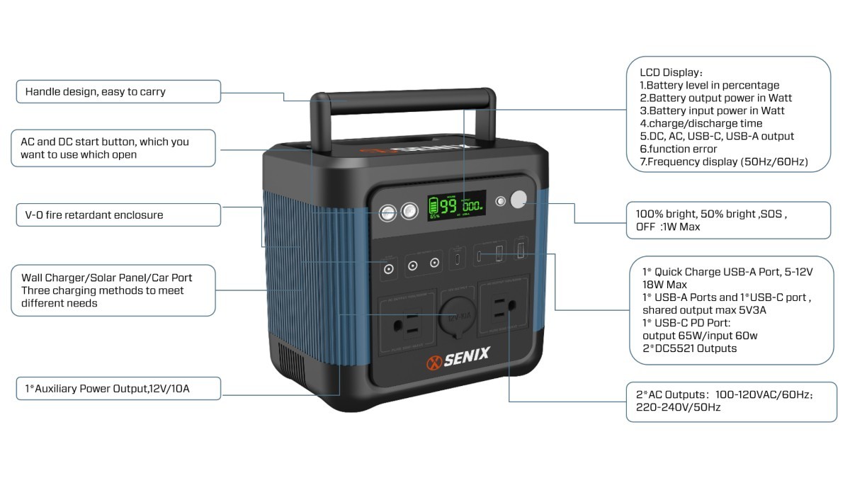 SENIX PS600 600W 1200W Peak Portable Power Station Pure Sine Wave USB-C