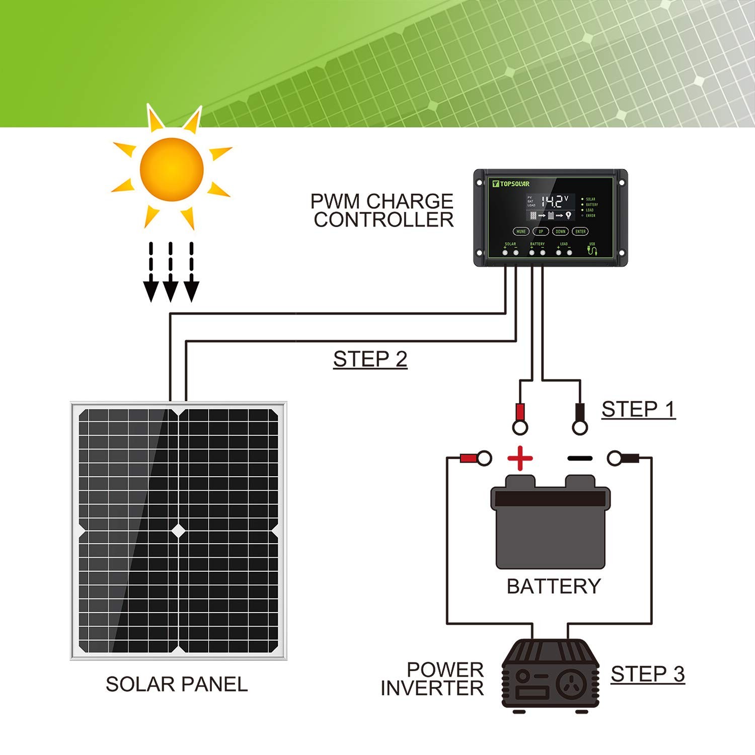 Cargador De Goteo Solar De 12V 20W, Cargador De Bateria, Mantenedor De Bateria