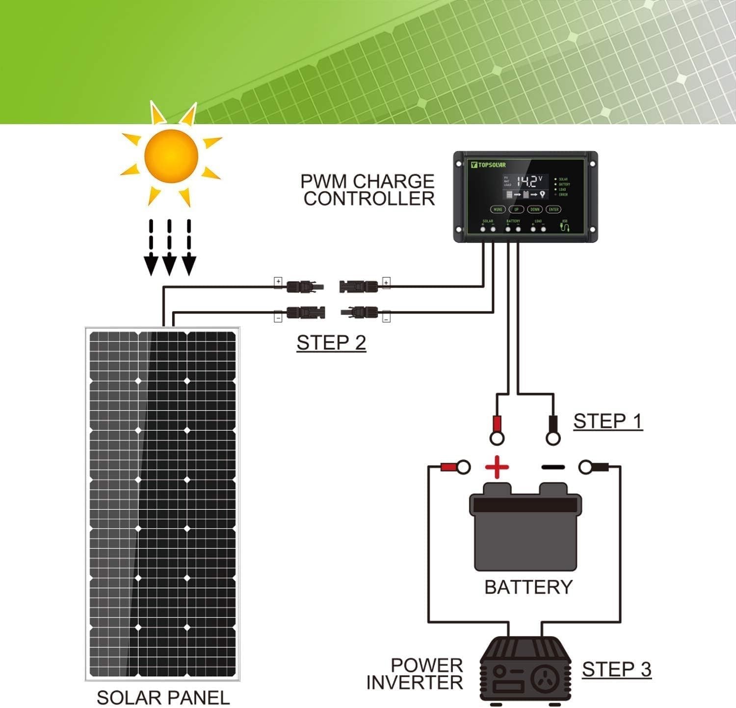 100W 12V Solar Panel Kit Battery Charger 100 Watt 12 Volt Off Grid System for Ho
