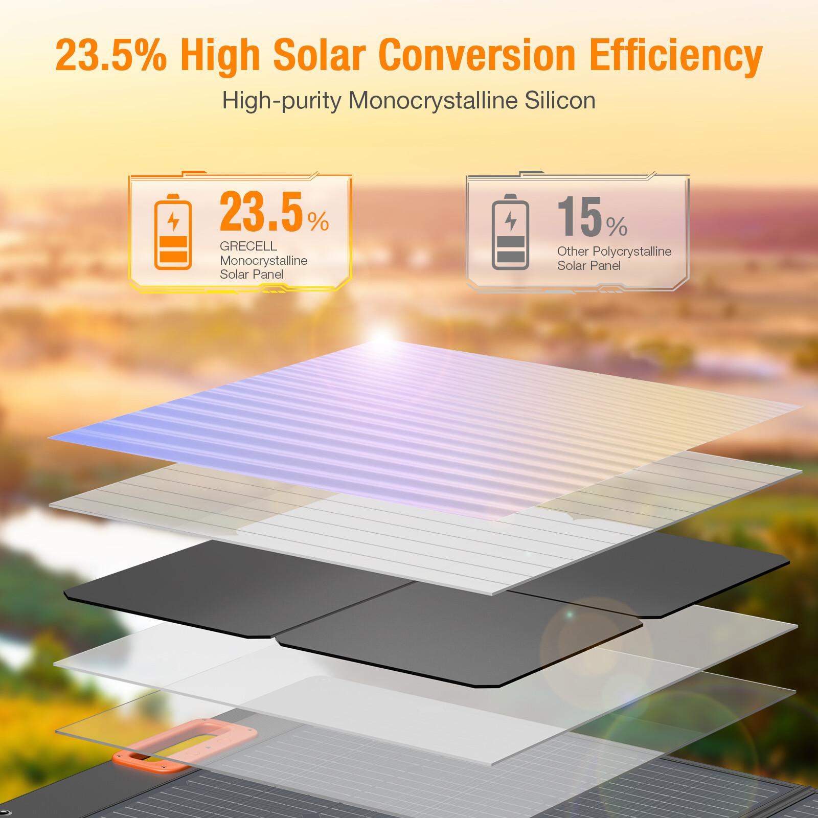 GRECELL Portable 100W 200W Solar Panel Kits Foldable Charger for Solar Battery
