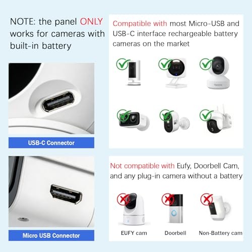 6W Solar Panel for Outdoor Security Camera with Micro USB & USB – C white-1Pack