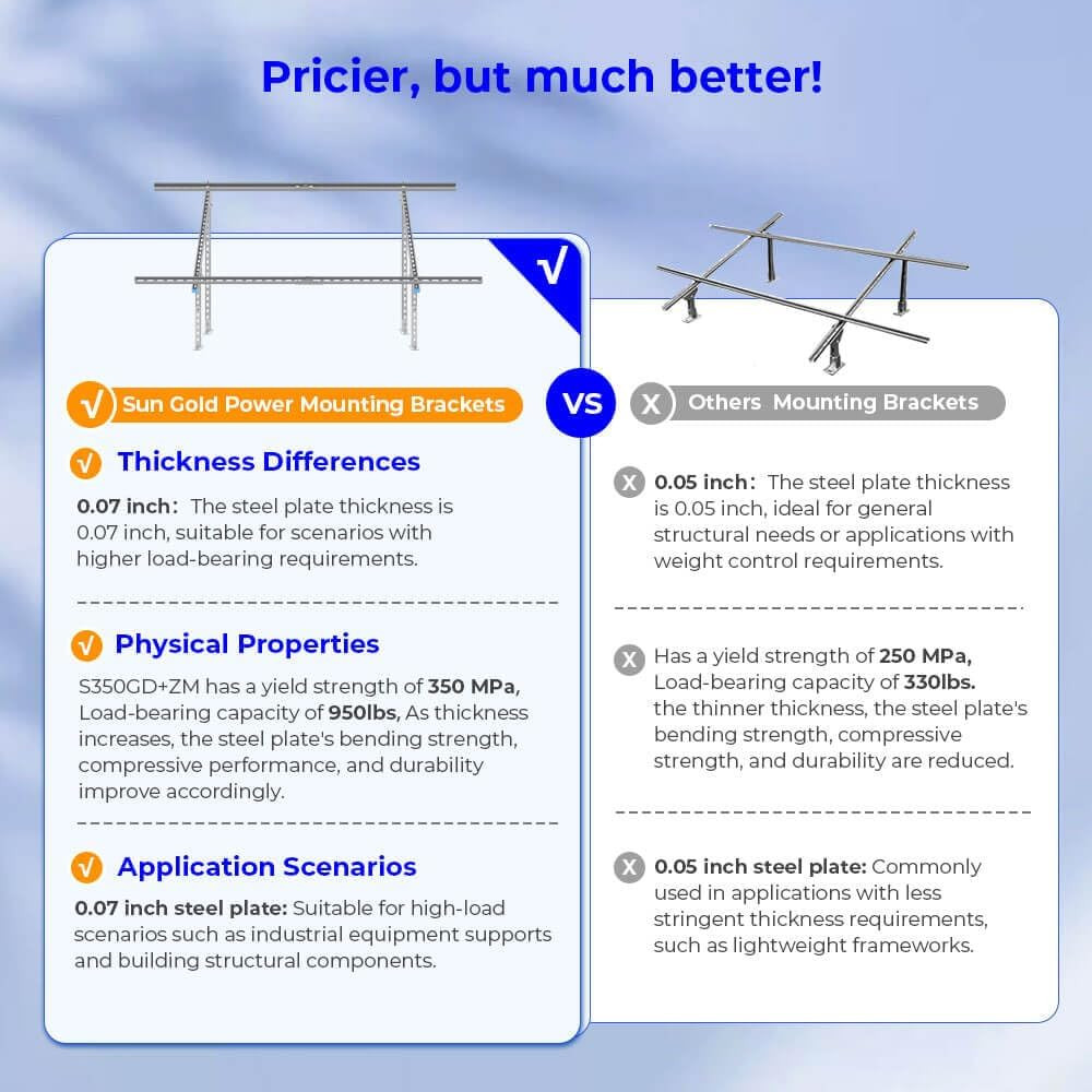SUNGOLDPOWER Solar Panel Ground Mount Bracket,Adjustable Tilt & Expandable Solar
