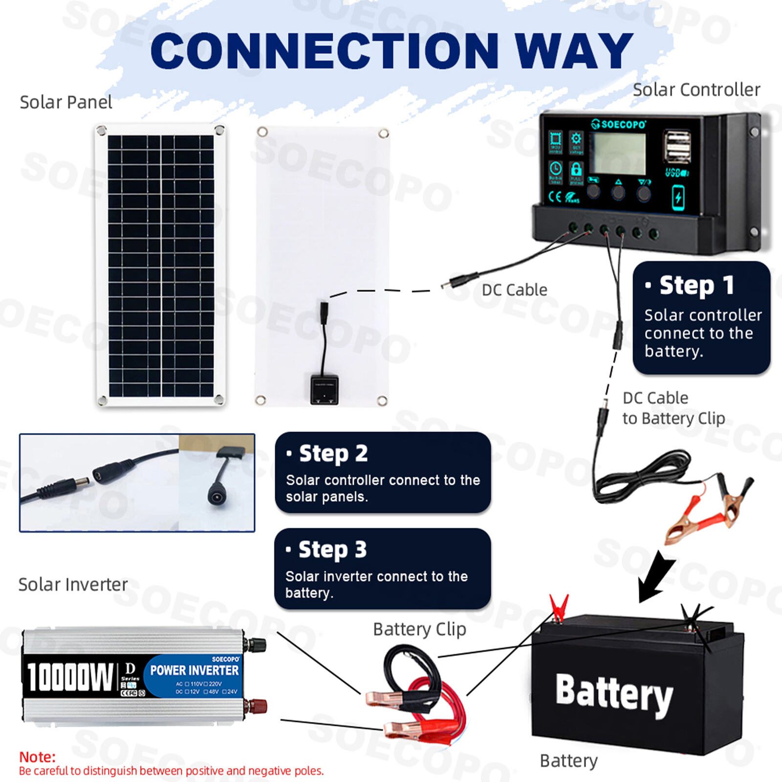 10000W Power Inverter Solar Generator W/200W Solar Panel Home Complete 110V/220V