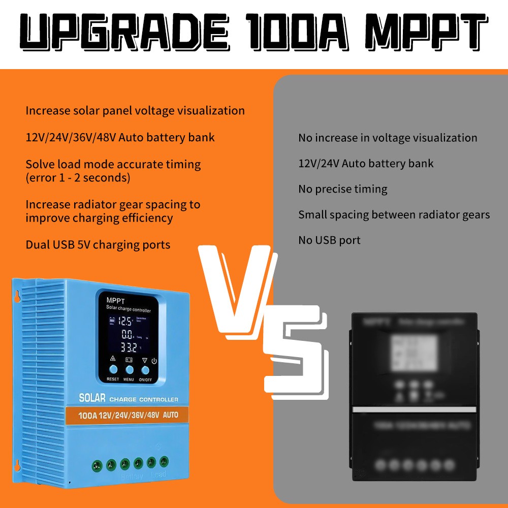 60A/100A 12V/24V/36V/48V MPPT Solar Panel PV Regulator Charge Controller LCD USB