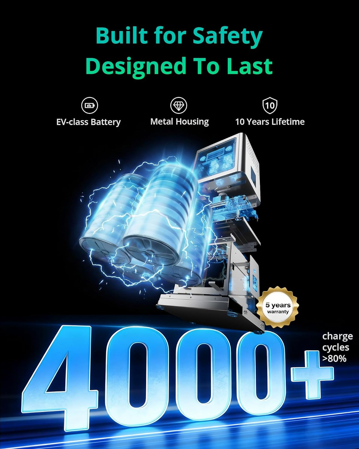 Portable Power Station C600, 640Wh Lifepo4 Battery, 600W (Peak 1200W) Solar Gene