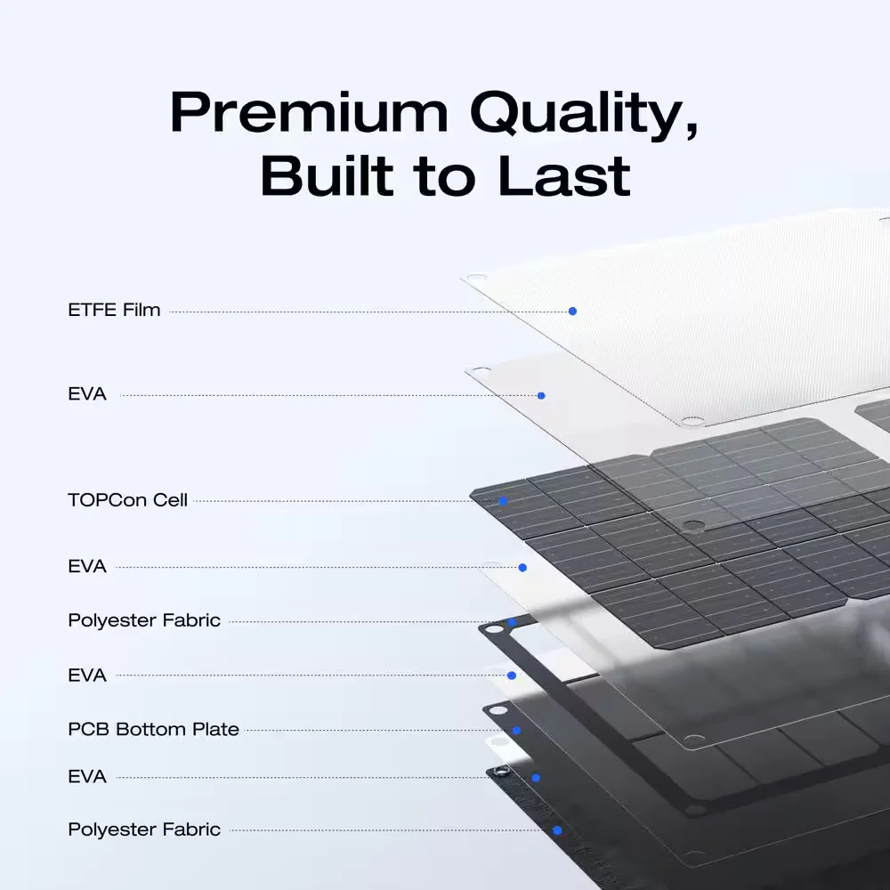 EcoFlow 60W TOPCon Portable Solar Panel IP68 Waterproof for RIVER 2 Series