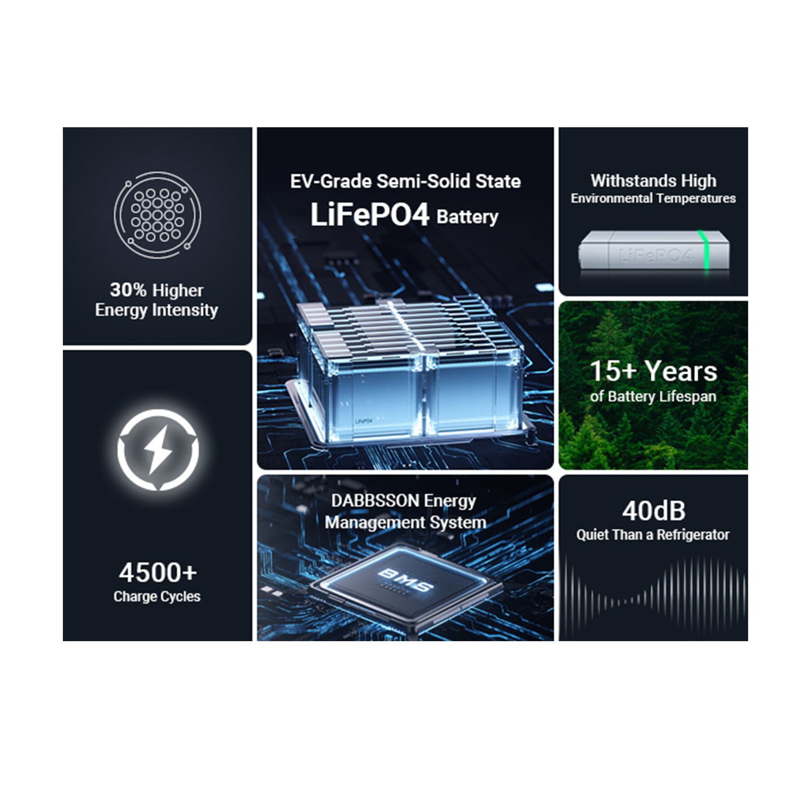 Dabbsson 2330Wh 2200W Power Station LiFePO4 Battery for RV Camping Home 14 ports