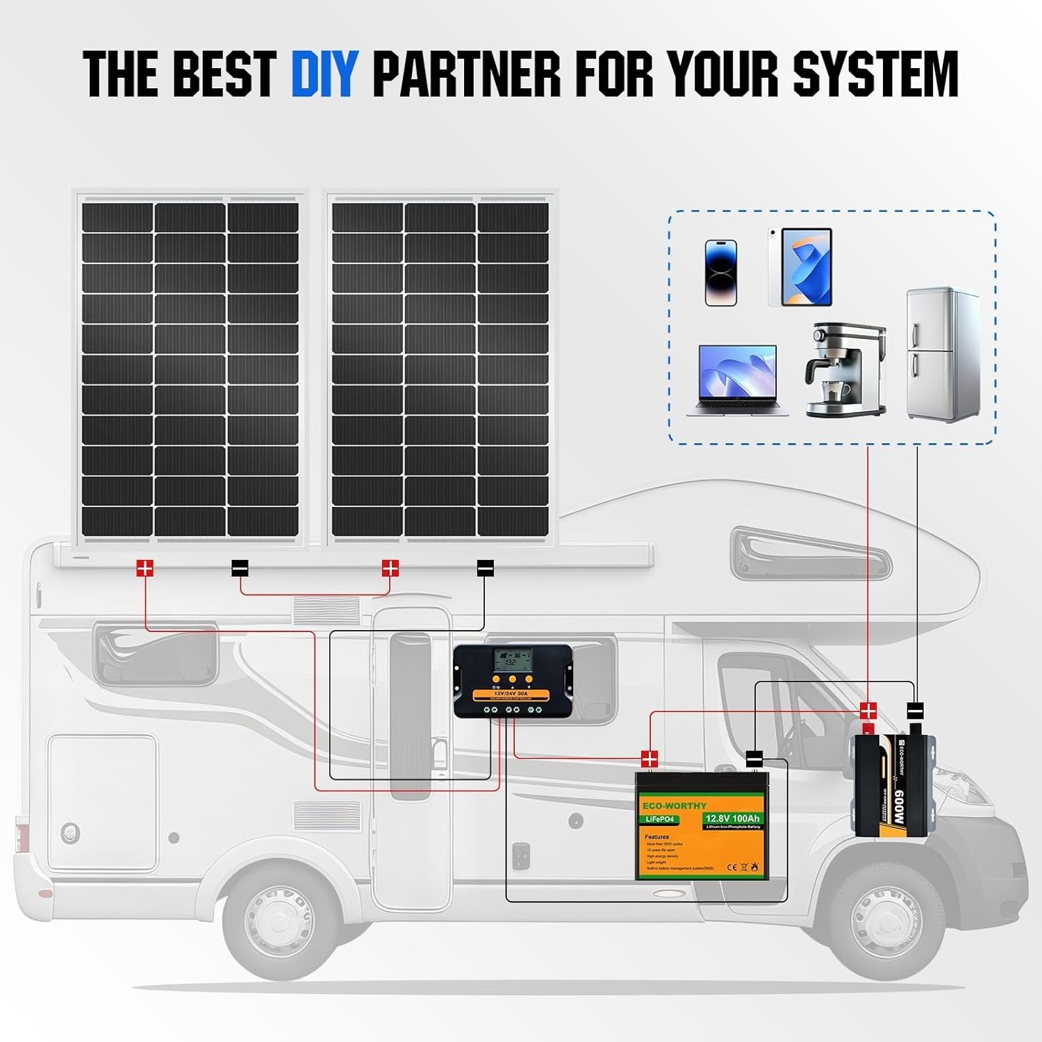 Durable 100W Solar Panel with 25- Lifespan – Ideal for Camping and More