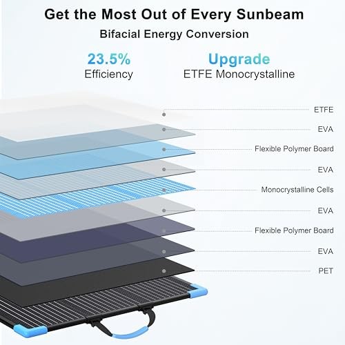 110W Bifacial Portable Solar Panel Suitcase, 23.5% High Efficiency EP-SP-110W