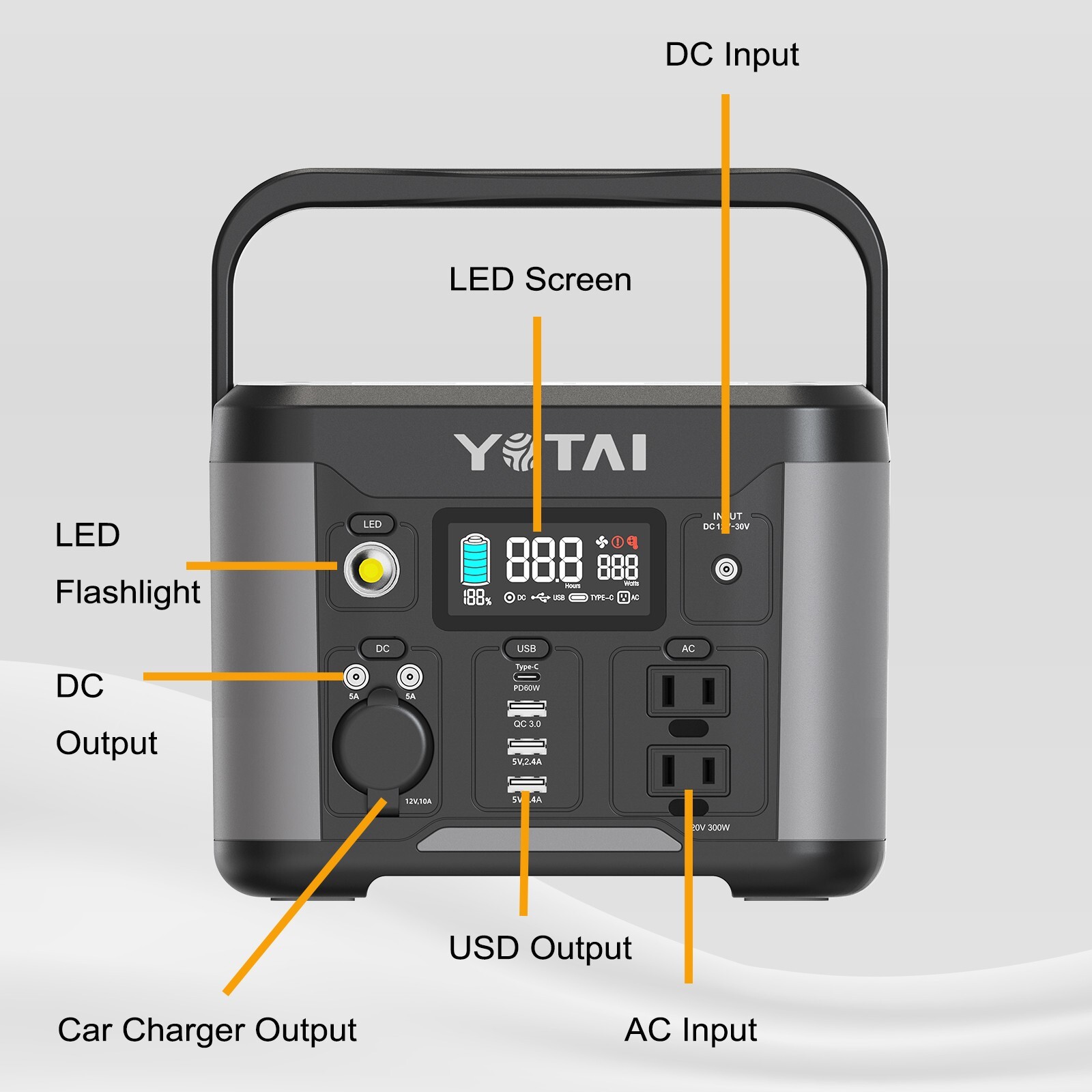 Portable Power Station 300W 90000mAh Power Bank 324Wh Battery Pack AC OutletLED