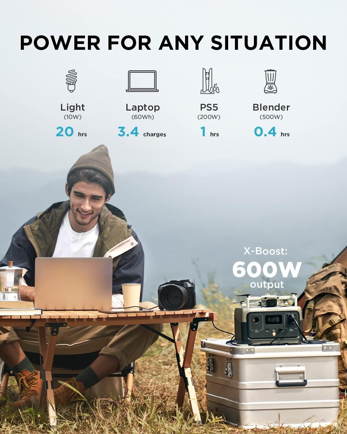 EcoFlow 600W Max 256Wh RIVER 2 Portable Power Station LiFePO4 Battery Generator