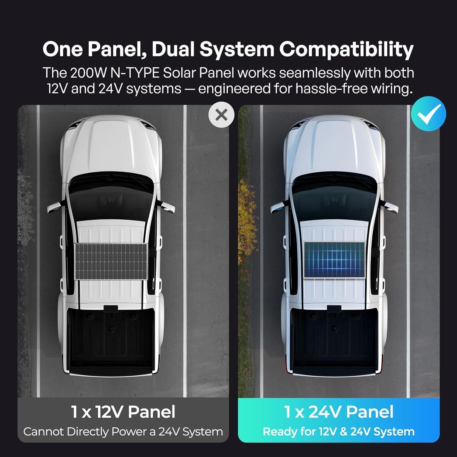 High-Efficiency 200W Solar Panel for 12V/24V Systems