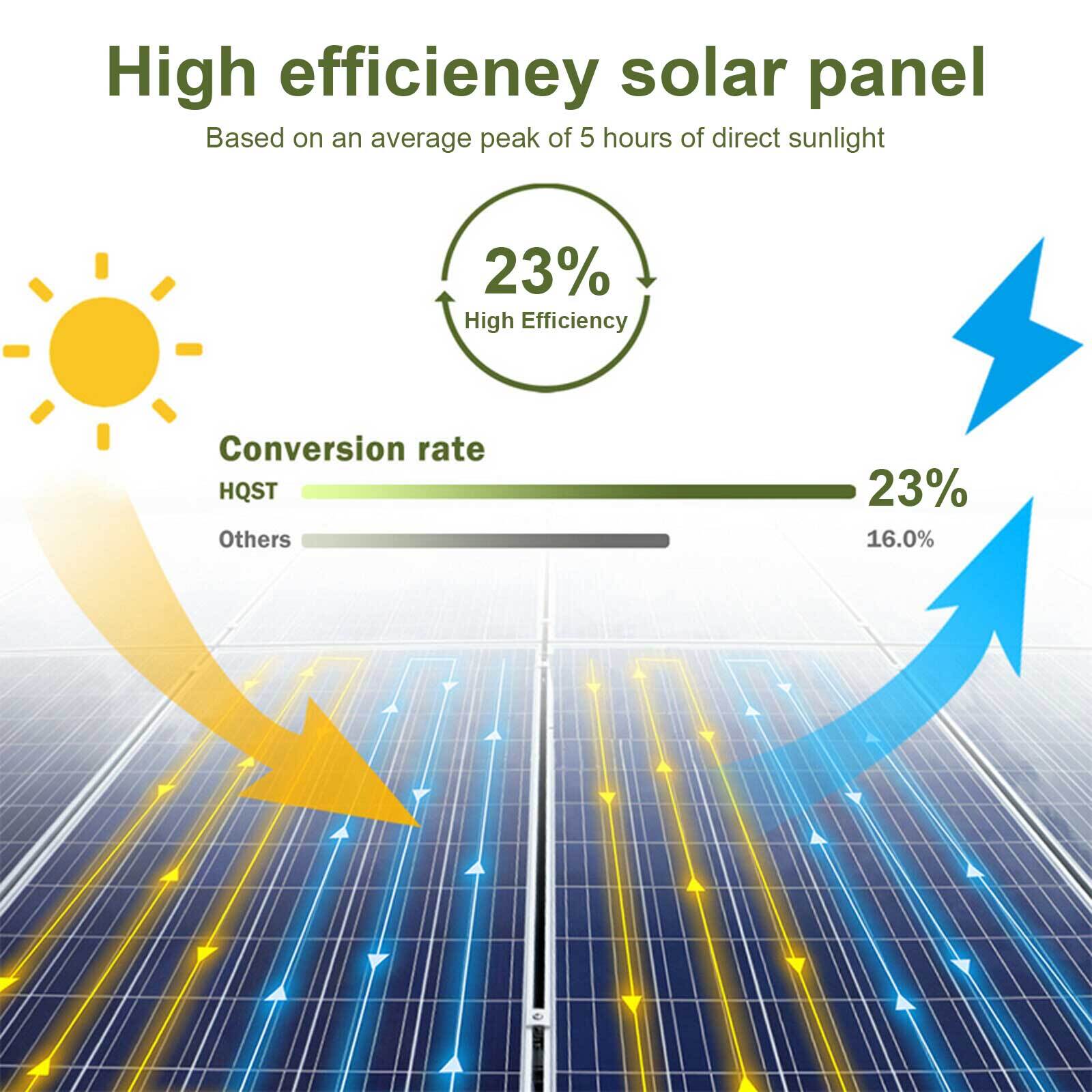 240W 12V Monocrystalline Solar Panel Solar Module For Home Roof Caravan Camping