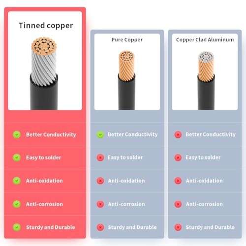 12AWG XT60 to SAE Connector Extension Cable with 6FT 12AWG SAE to XT60 Cable
