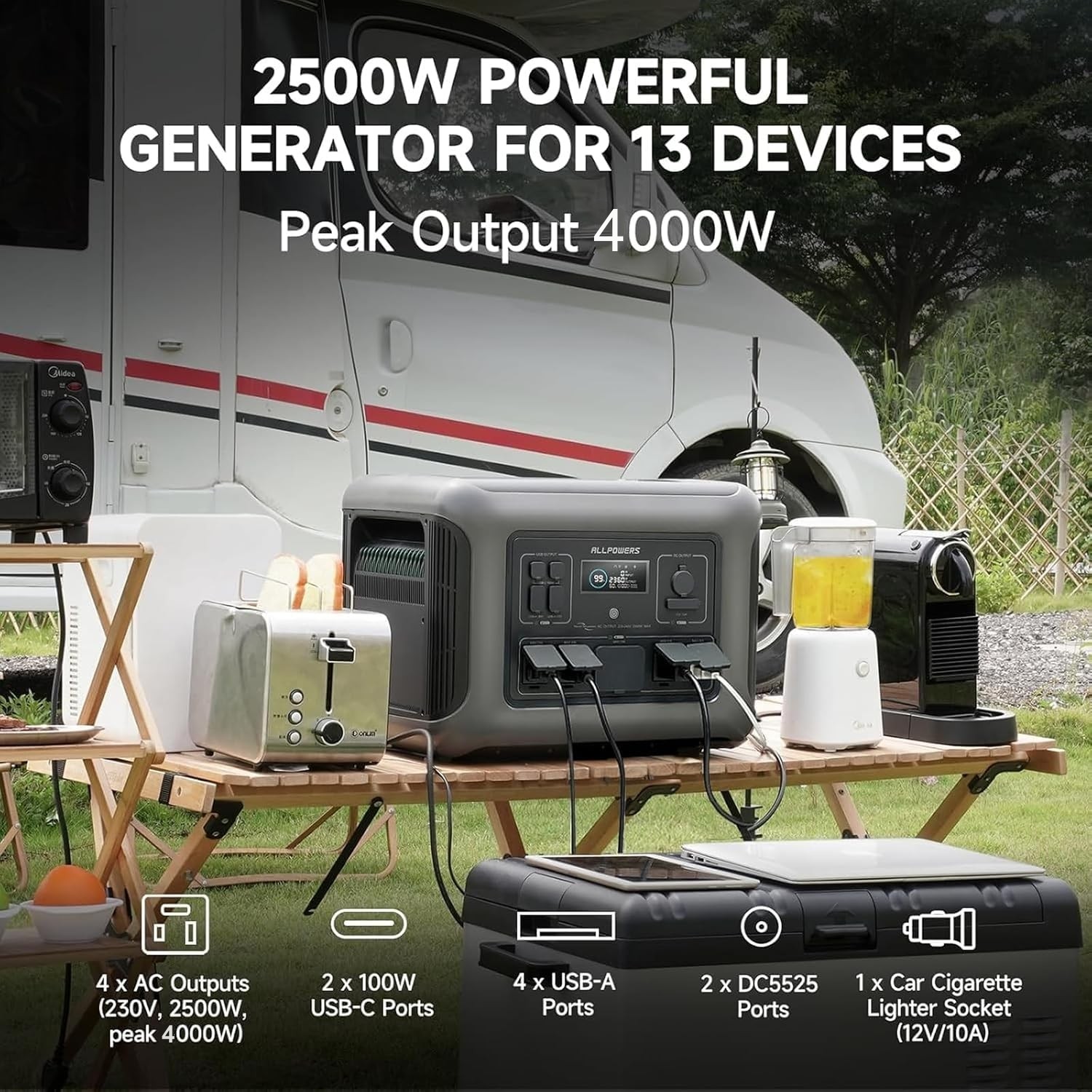 ALLPOWERS R2500 V2 1920Wh Portable Power Station with 160W Solar Panel Home Use