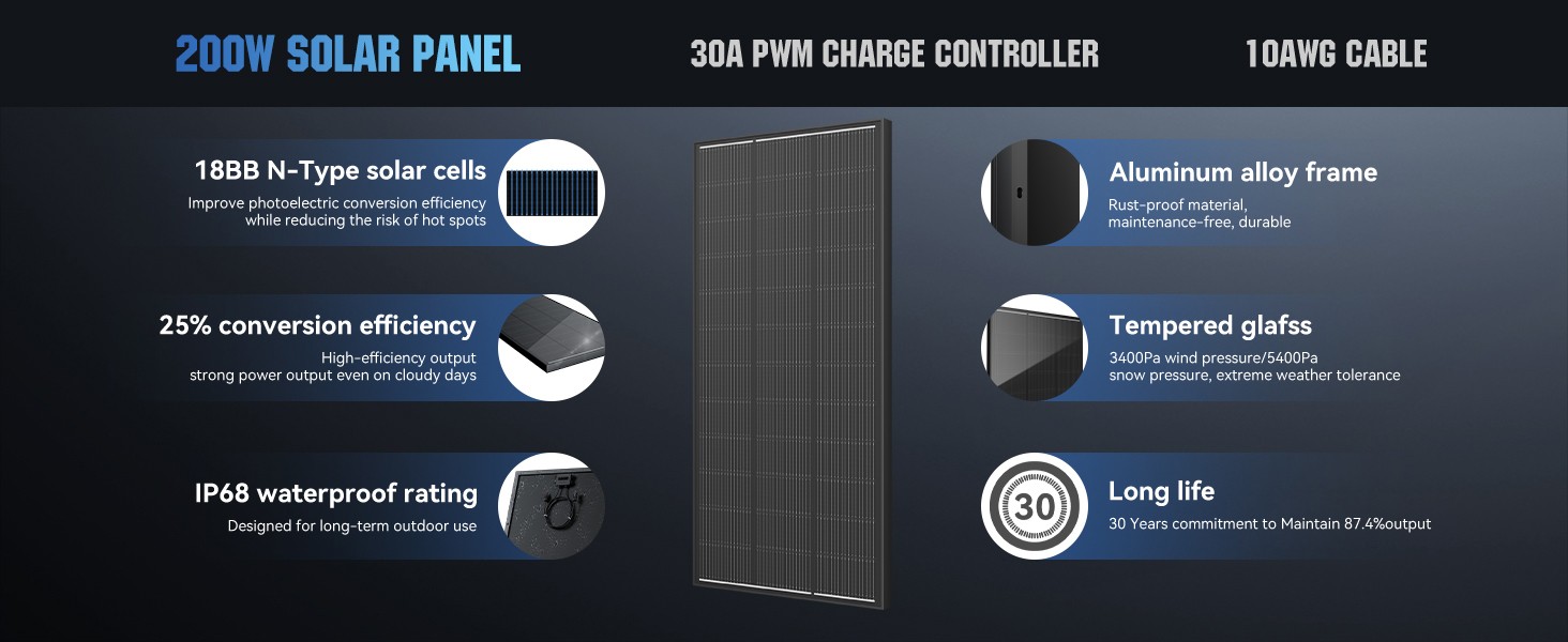 12V 200W Watt Mono Solar Panel Kit Battery Charger Home Boat Camping RV Off-Grid