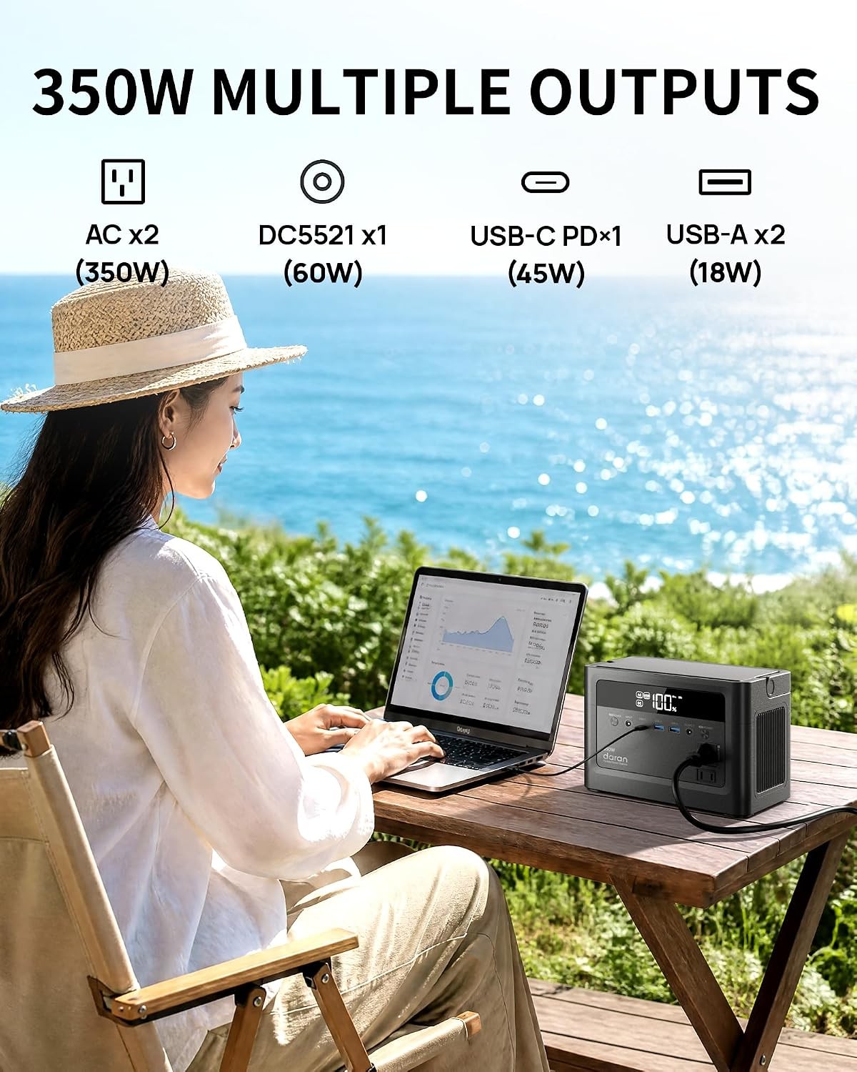 Portable Power Station 2026 700W Surge 288Wh LiFePO4 Battery