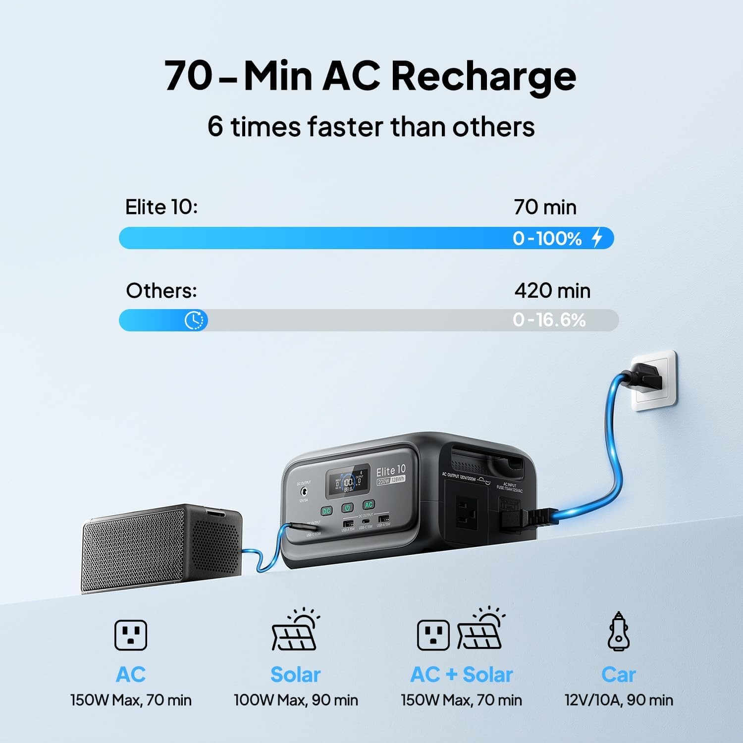 BLUETTI Elite 10 Mini Power Station 128Wh LiFePO4