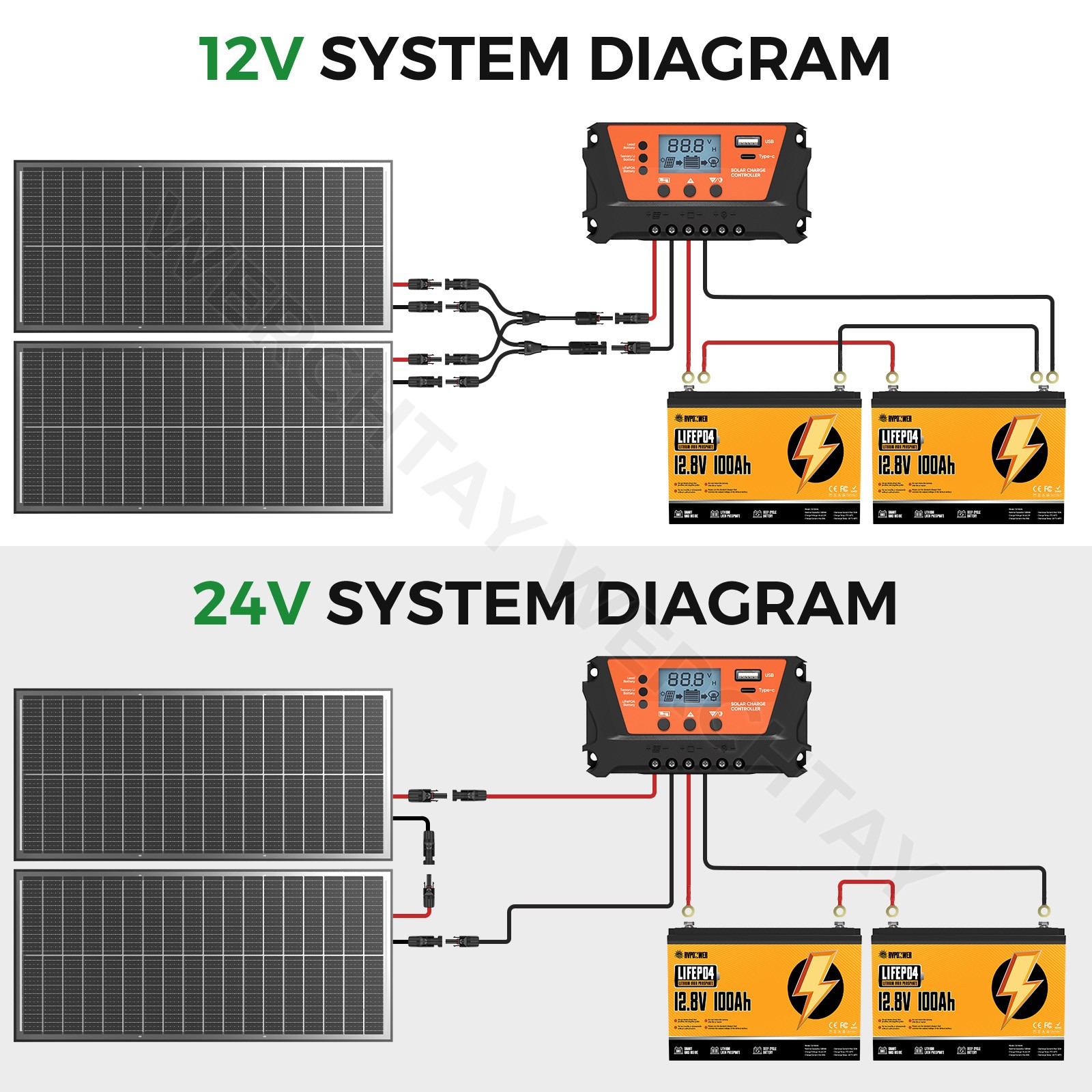 100 Watt Bifacial Solar Panel 12V Home PV Power Off-Grid RV Camper System Carava