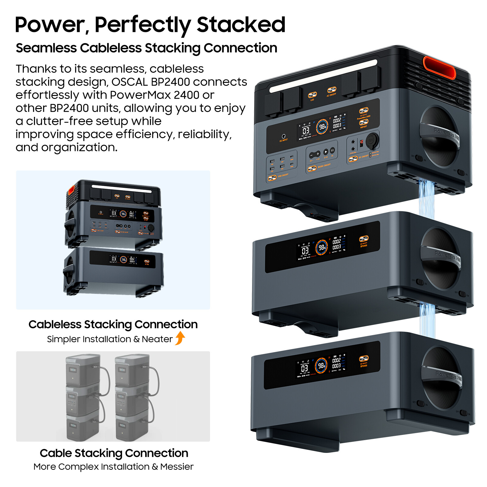 OSCAL PowerMax 6000W Portable Power Station 3600Wh + Extra Battery Solar Panel
