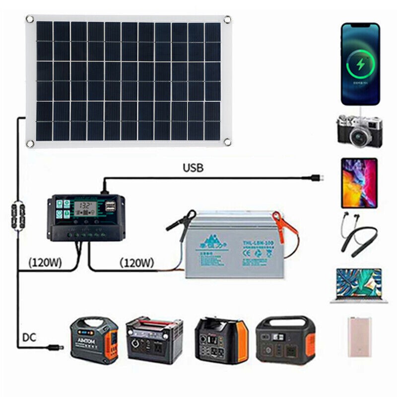 20W Solar Panel 20 Watt Generator For Caravan 10-100A Solar Charge Controller