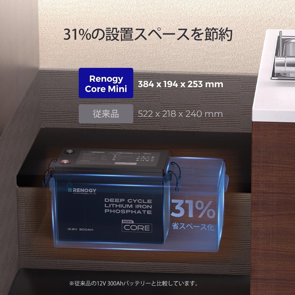 Renogy Core Mini 12V 300Ah LiFePO4 Lithium Battery, 5000+ Deep Cycle 200A BMS