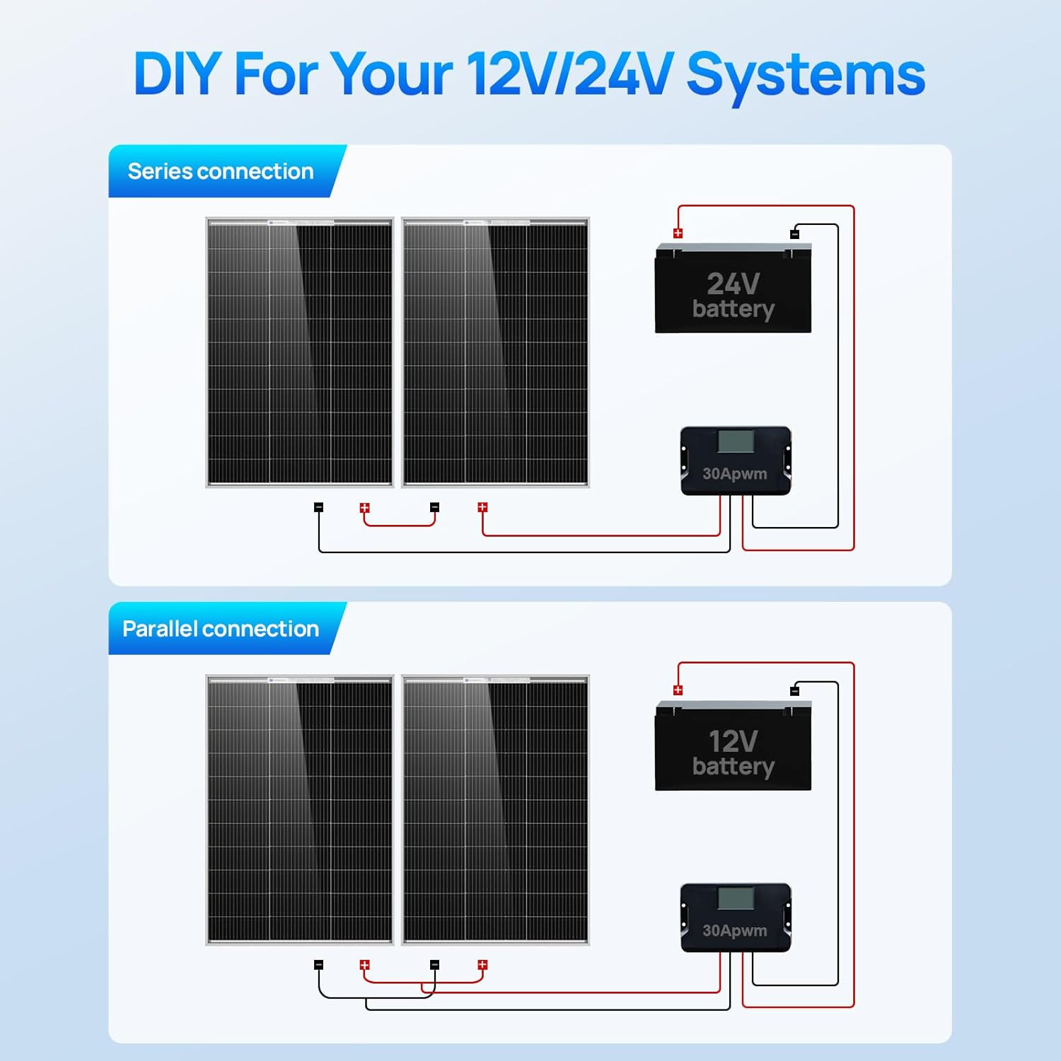 ECO-WORTHY 100 Watt Solar Panel 18 Volt Monocrystalline Solar Panel High Efficie