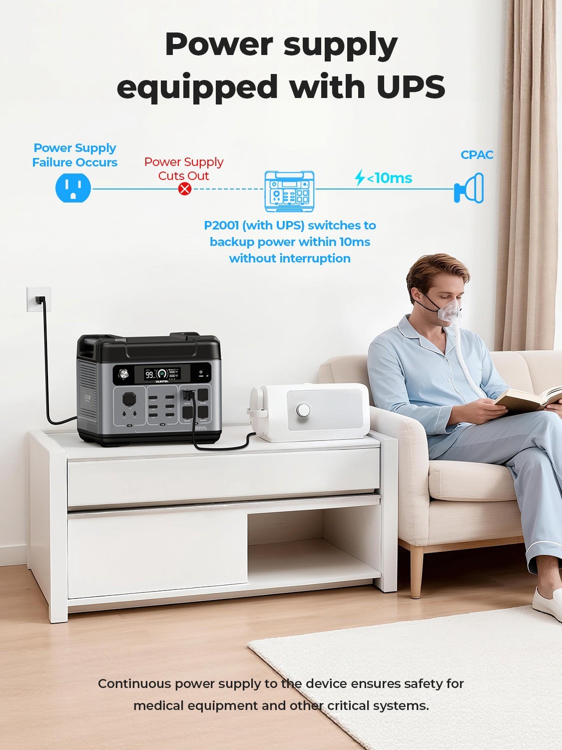 LiFePO4 2400W OUKITEL Emergency 2048Wh Solar Generator Portable PowerStation UPS