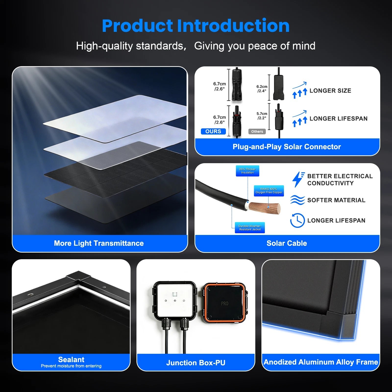 50W N-Type Mono Solar Panel Kit Off-Grid Home RV Battery Roof Boat Camping US