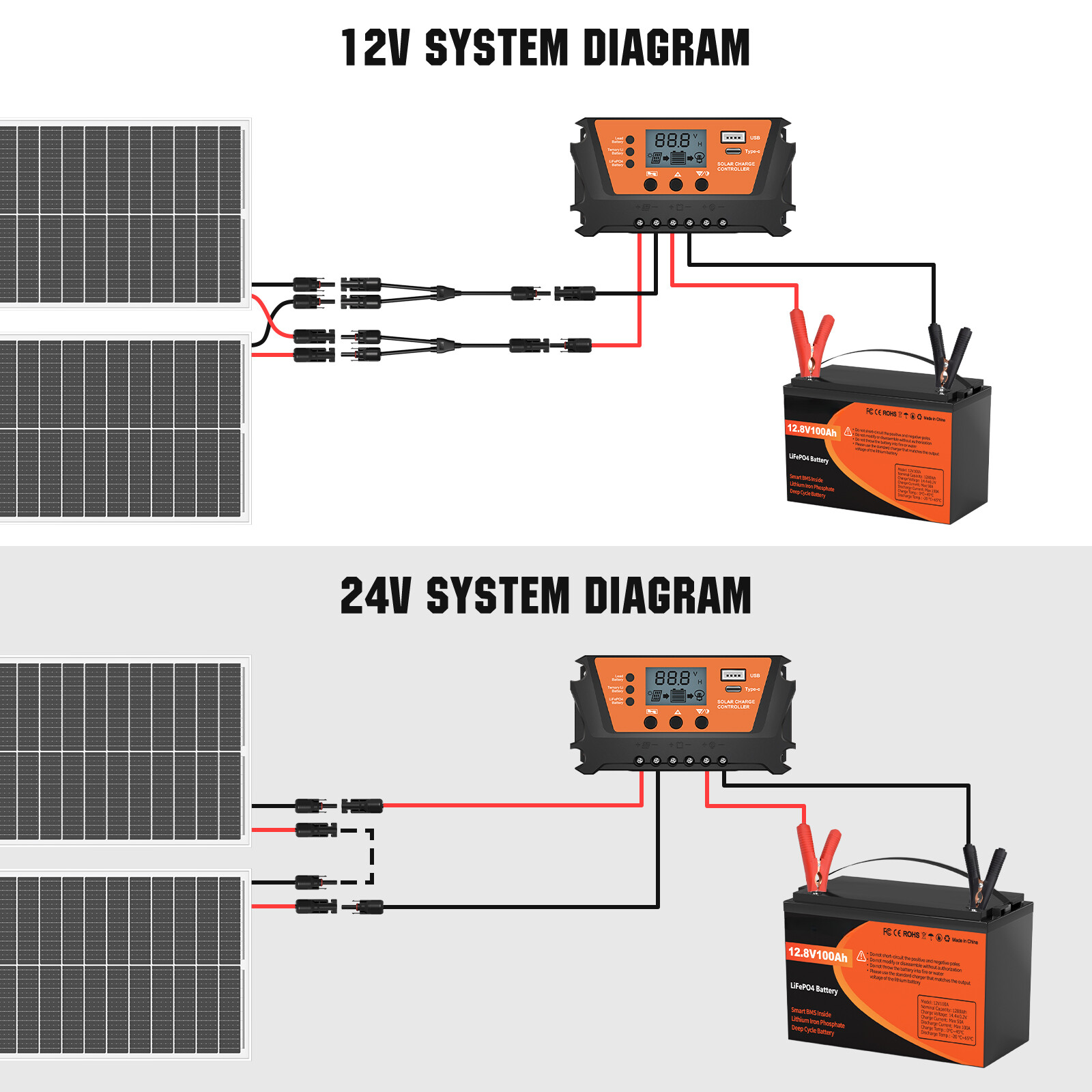 Rvpozwer 100W 200W 400W 12V/24V Mono Solar Panel 18BB Cell RV Home Off Grid US