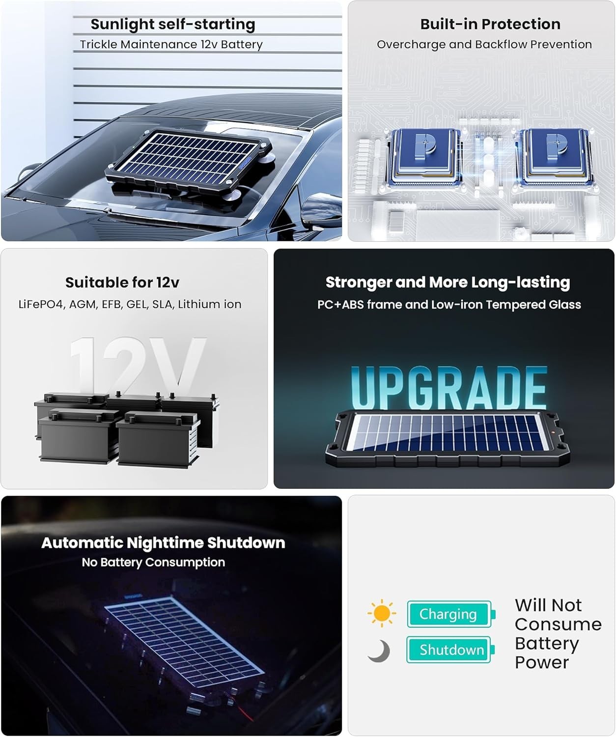 7.5W Trickle Solar Charger for Automotive & Marine Use – Maintenance Made Easy