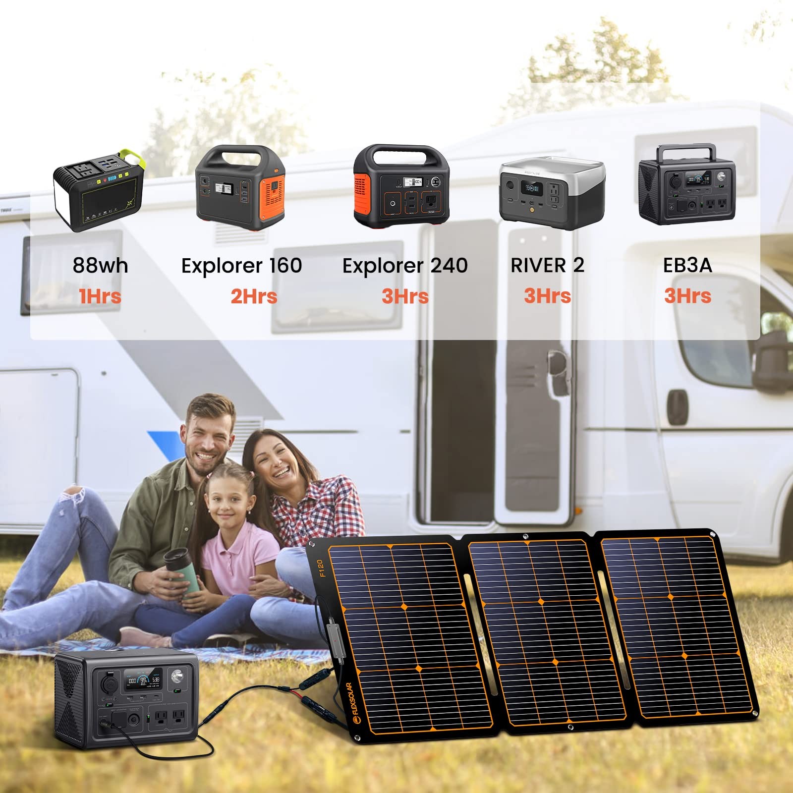 120W Portable ETFE Solar Panels for Power Station Generators 20.9V Foldable S…
