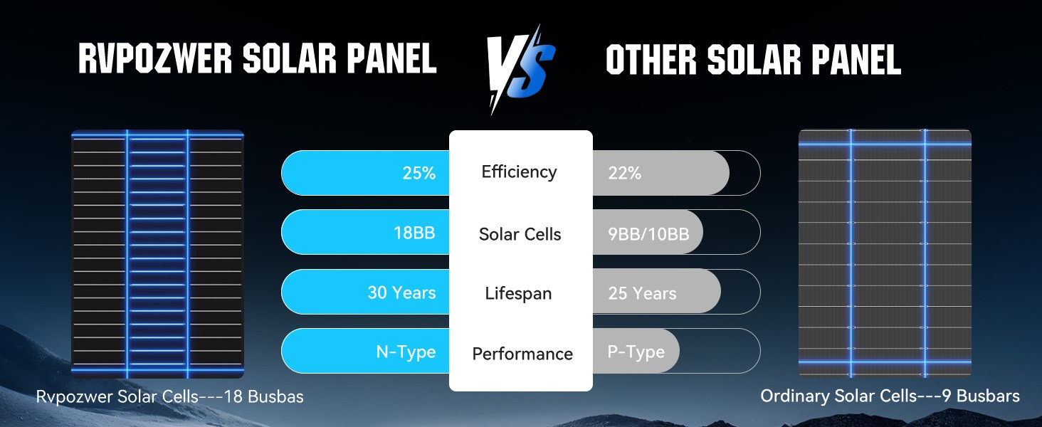 12V 200W (100W*2) Solar Panel Mono 18BB PV Battery RV Home Boat Off Grid