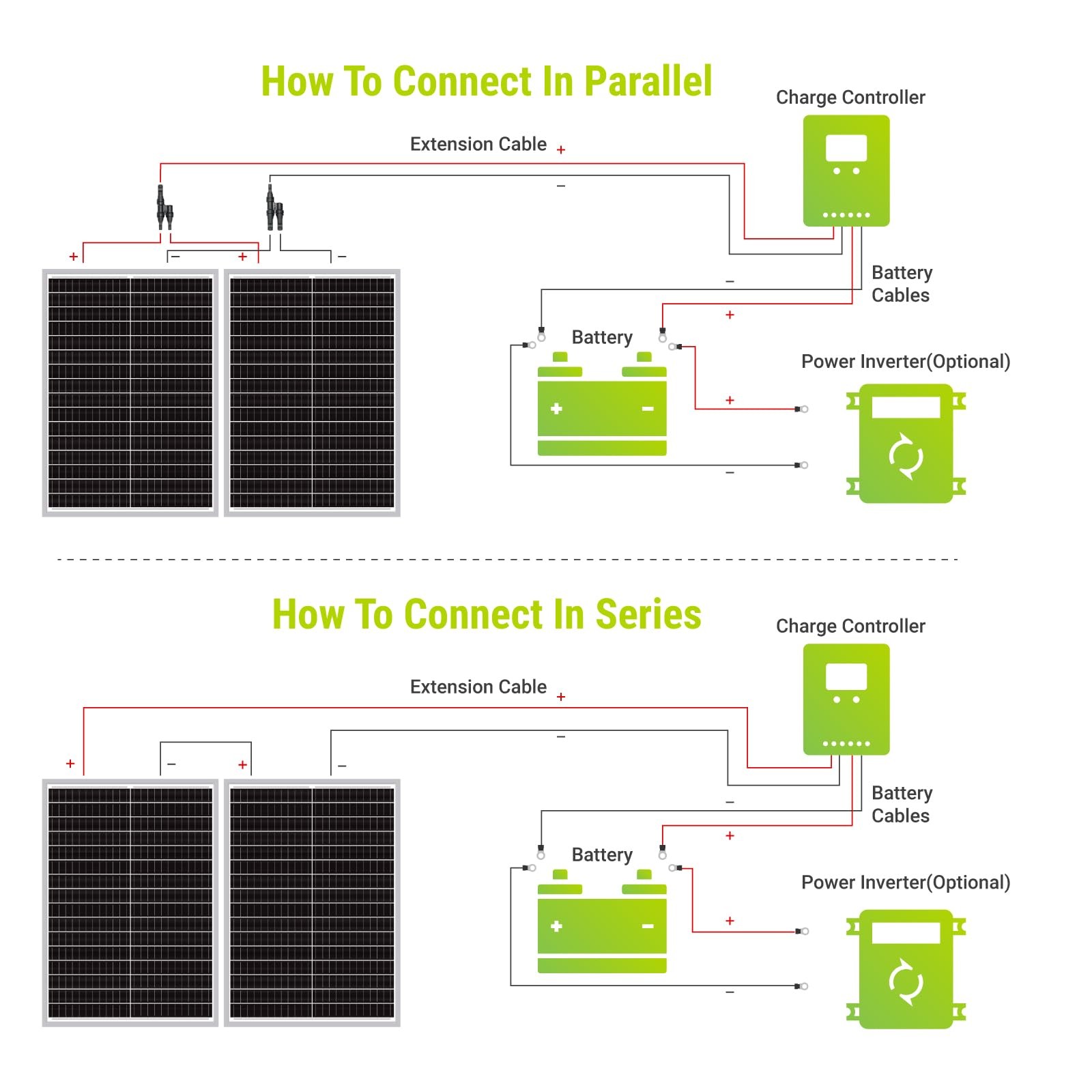 50W Mono Solar Panel 50 Watt Monocrystalline Module with 3ft Connectors for R…