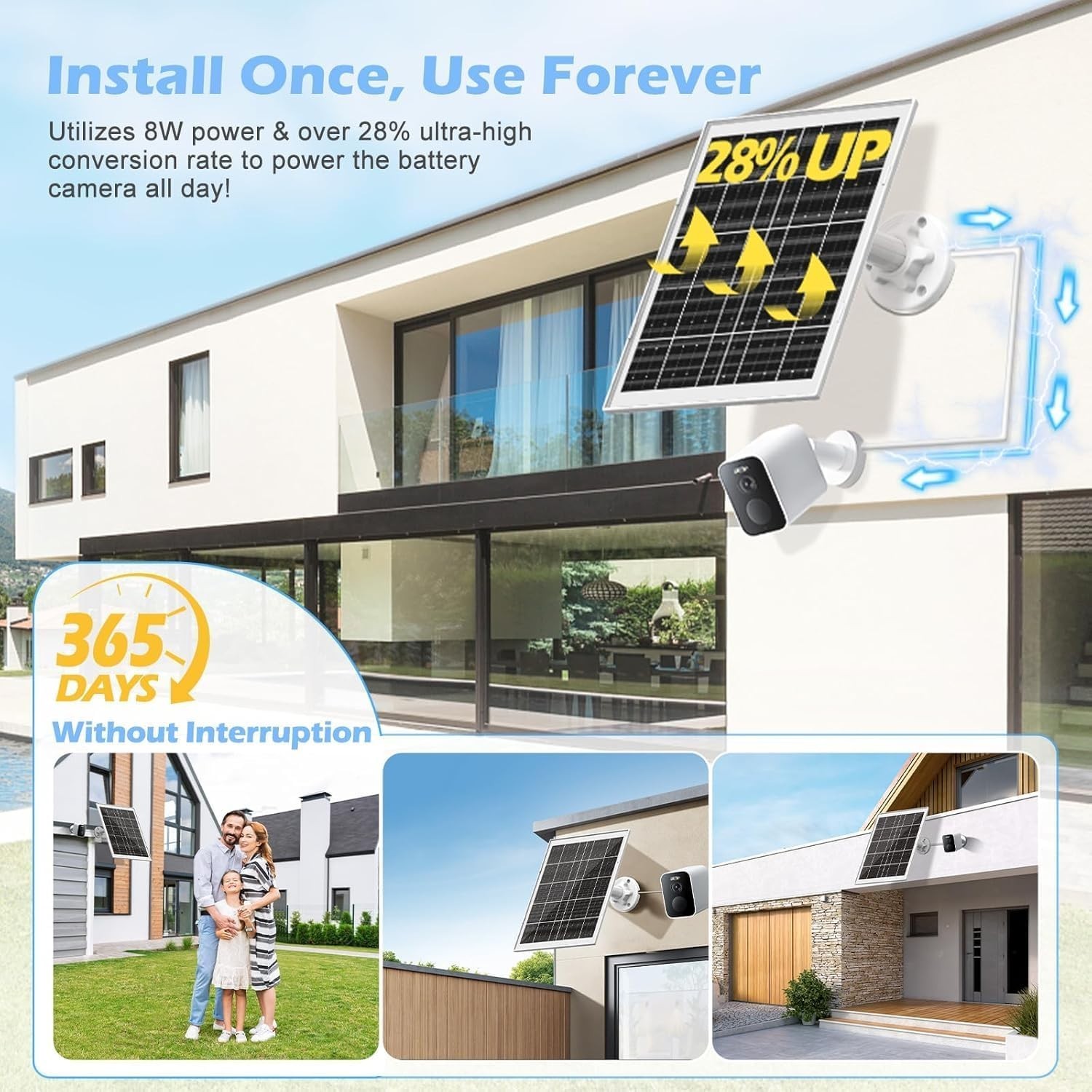 Fast Charging 8W Solar Panel for Bird Feeder Cameras – 360° Adjustable & 2 Pack