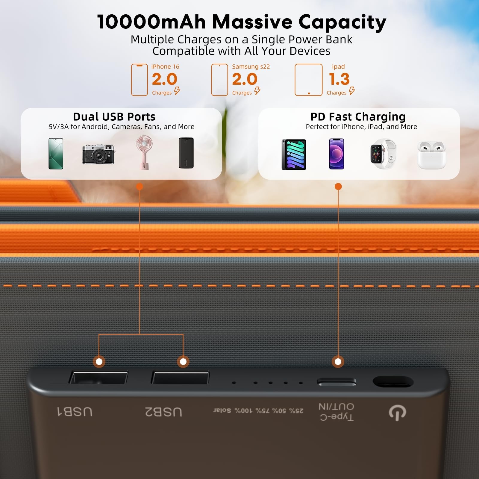 10,000mAh Solar Power Bank, 30W Foldable Solar Panel, Fast Charge, IPX5 Waterpro