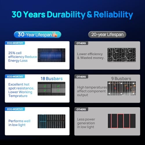 N-Type 18BB Bifacial Solar Panels, 2PCS 195W 12 Volt 195W N-Type (2 pcs)