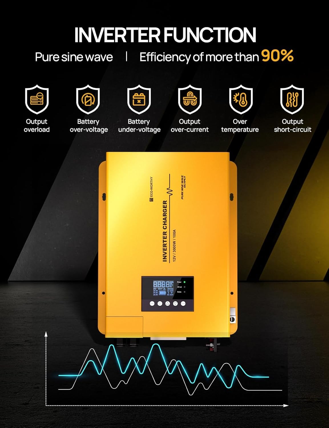 ECO-WORTHY 3000W 12V Pure Sine Wave Inverter Charger,12V DC to 120V AC Converter