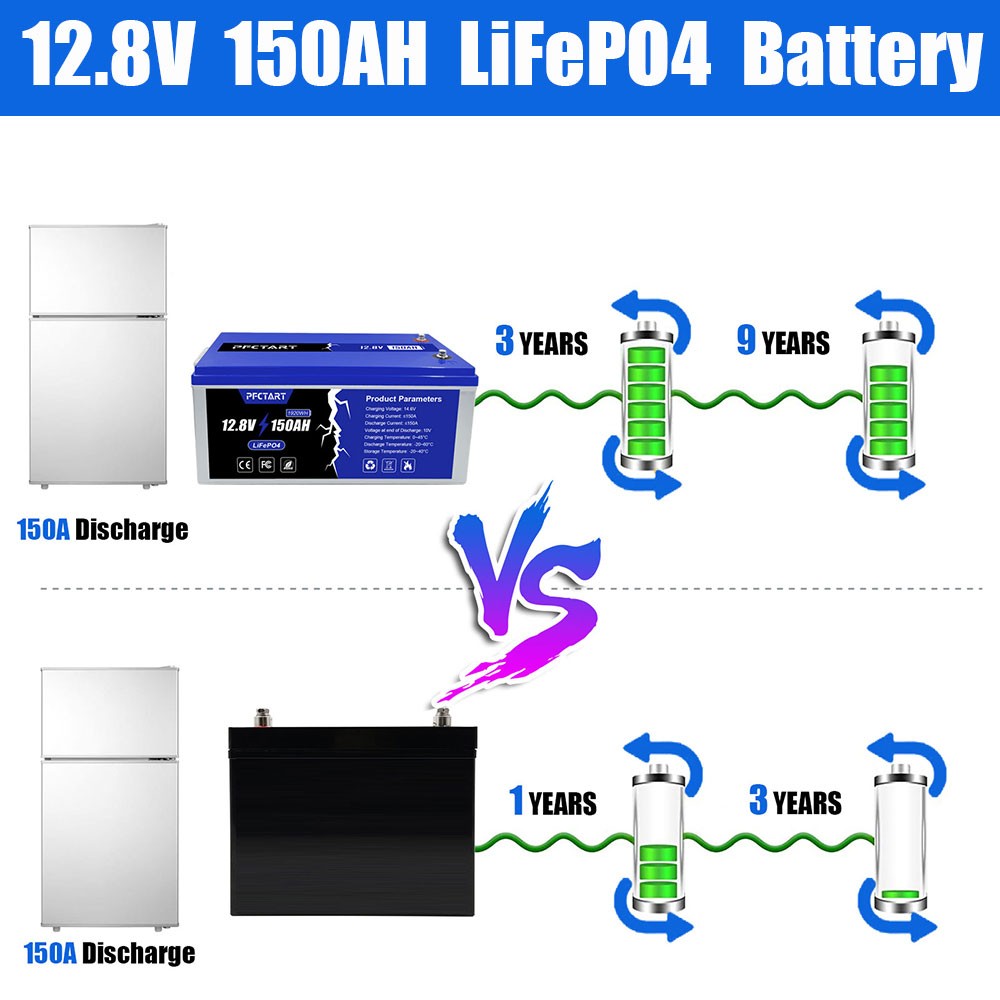 PFCTART 150AH LiFePO4 Lithium Battery Built-in Smart BMS for Solar RV Camping