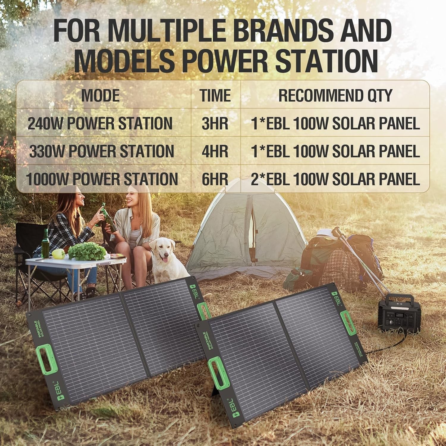 EBL 100W Portable Solar Panel Kit for Power Station, IP68 Waterproof