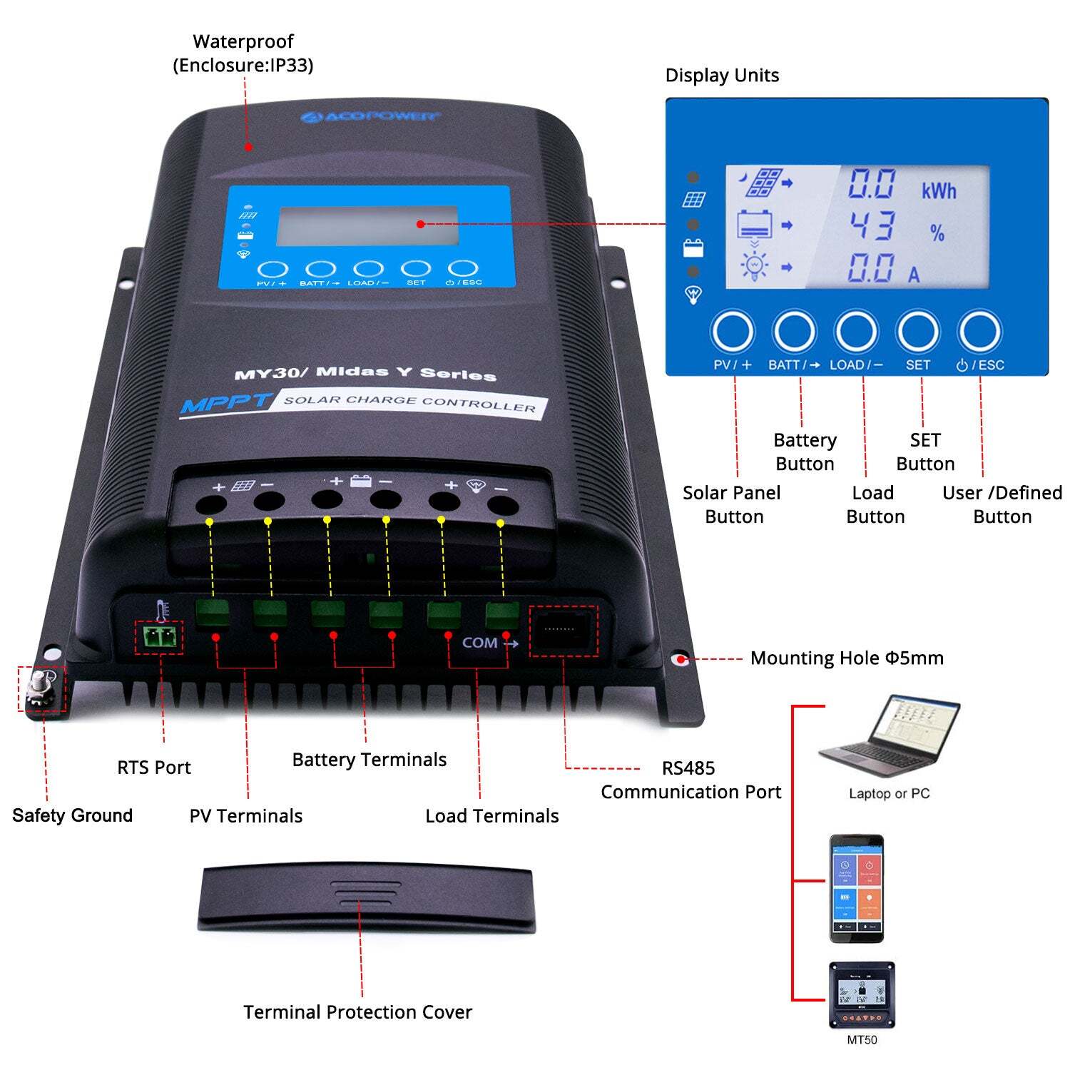 ACOPOWER Lithium Battery Mono Solar Power Complete System with Battery and Inver