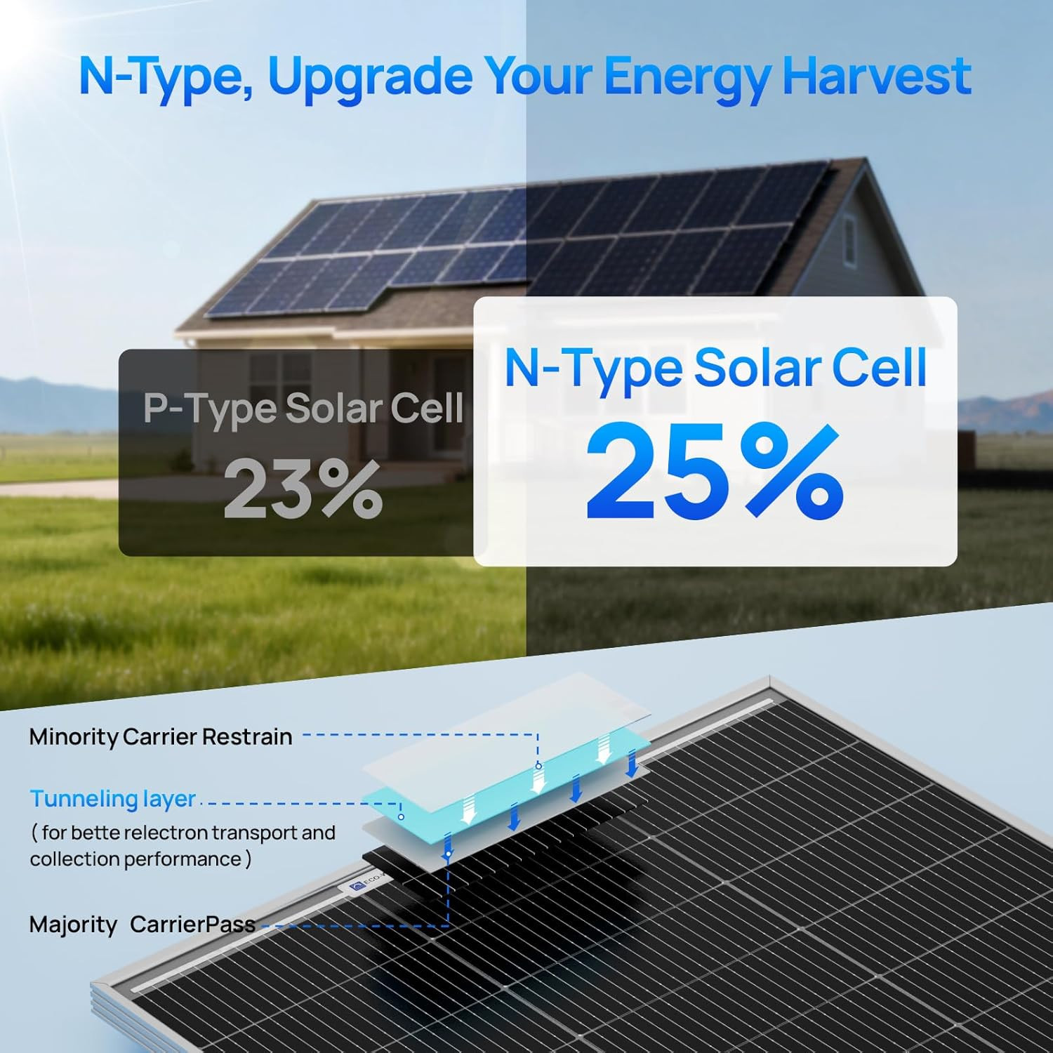 ECO-WORTHY 100 Watt Solar Panel 18 Volt Monocrystalline Solar Panel High Efficie
