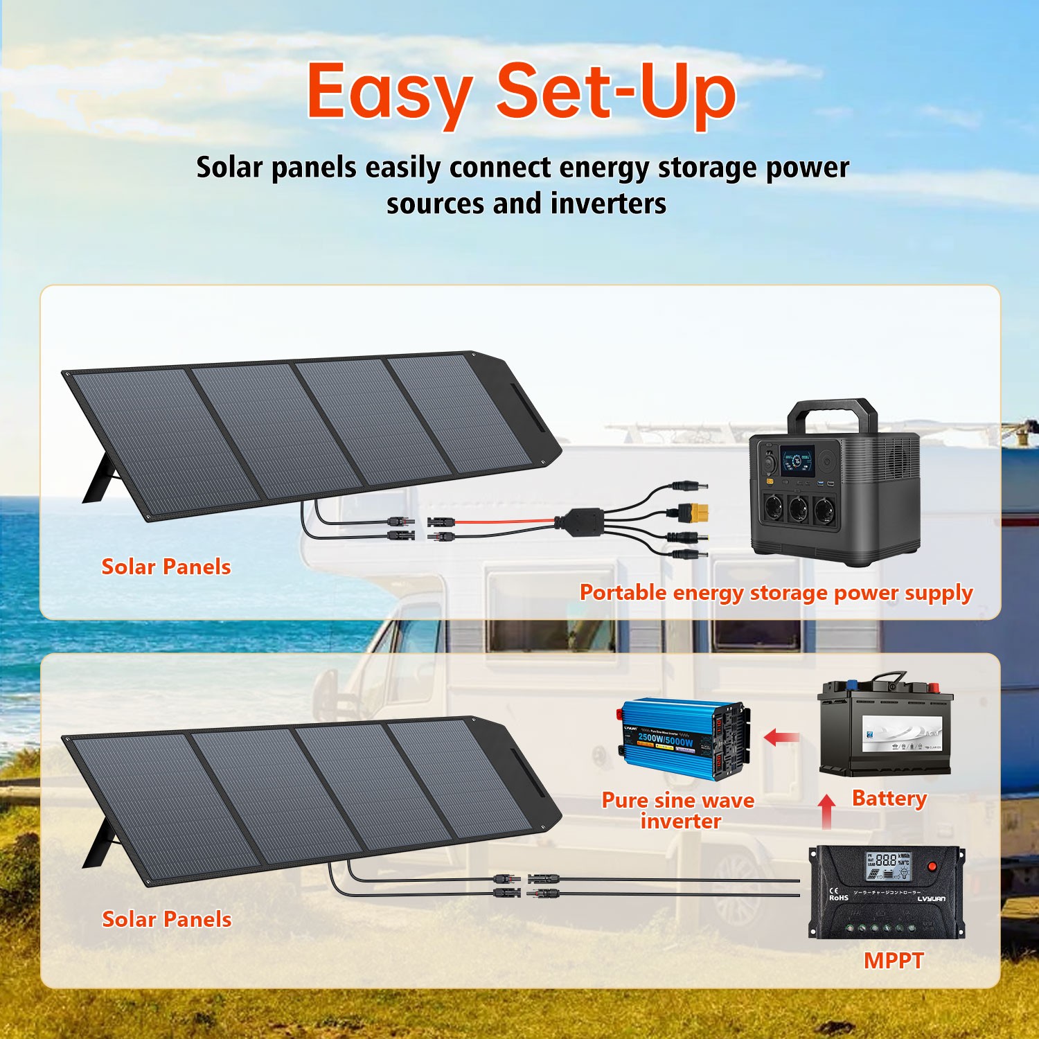 500W Foldable Portable Solar Panel for Power Station Charging Camping Mono Home