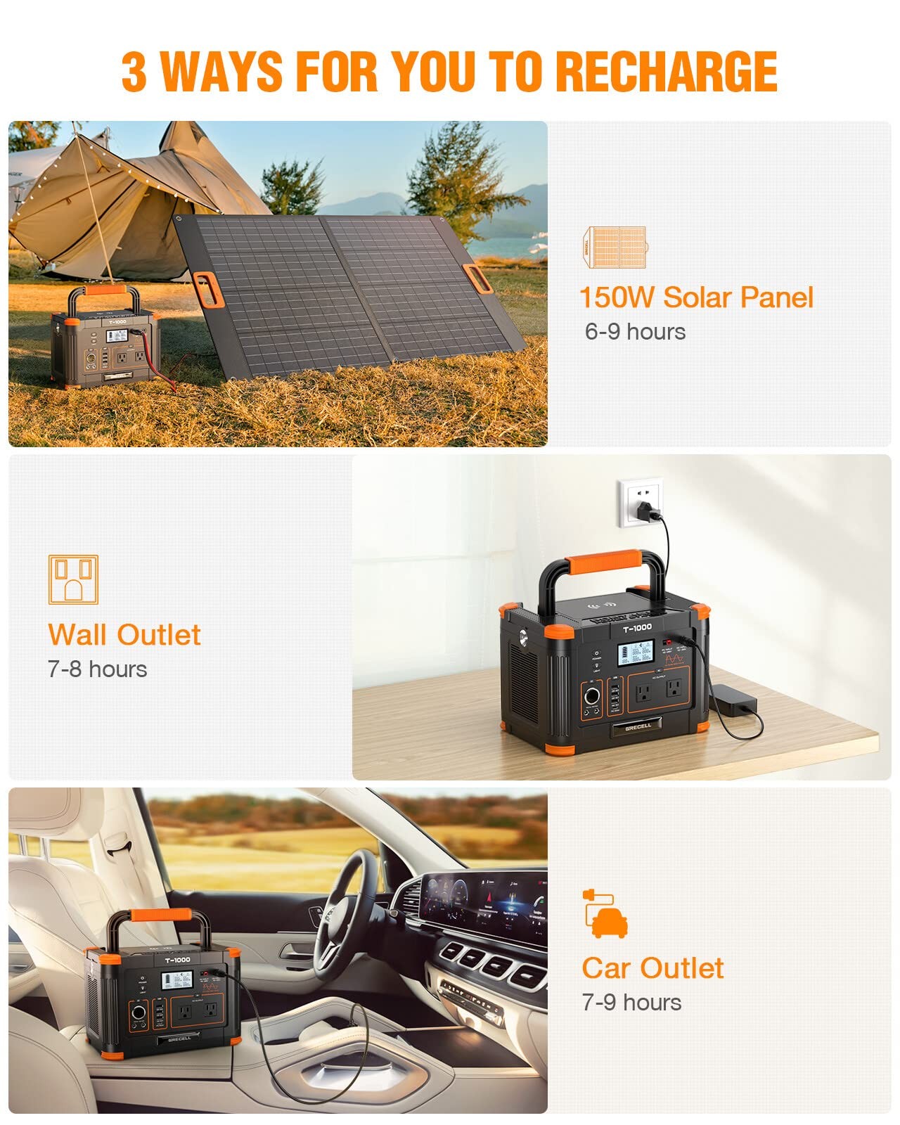 GRECELL 999Wh Solar Generator 1000W, Portable Power Station with 60W USBC PD …