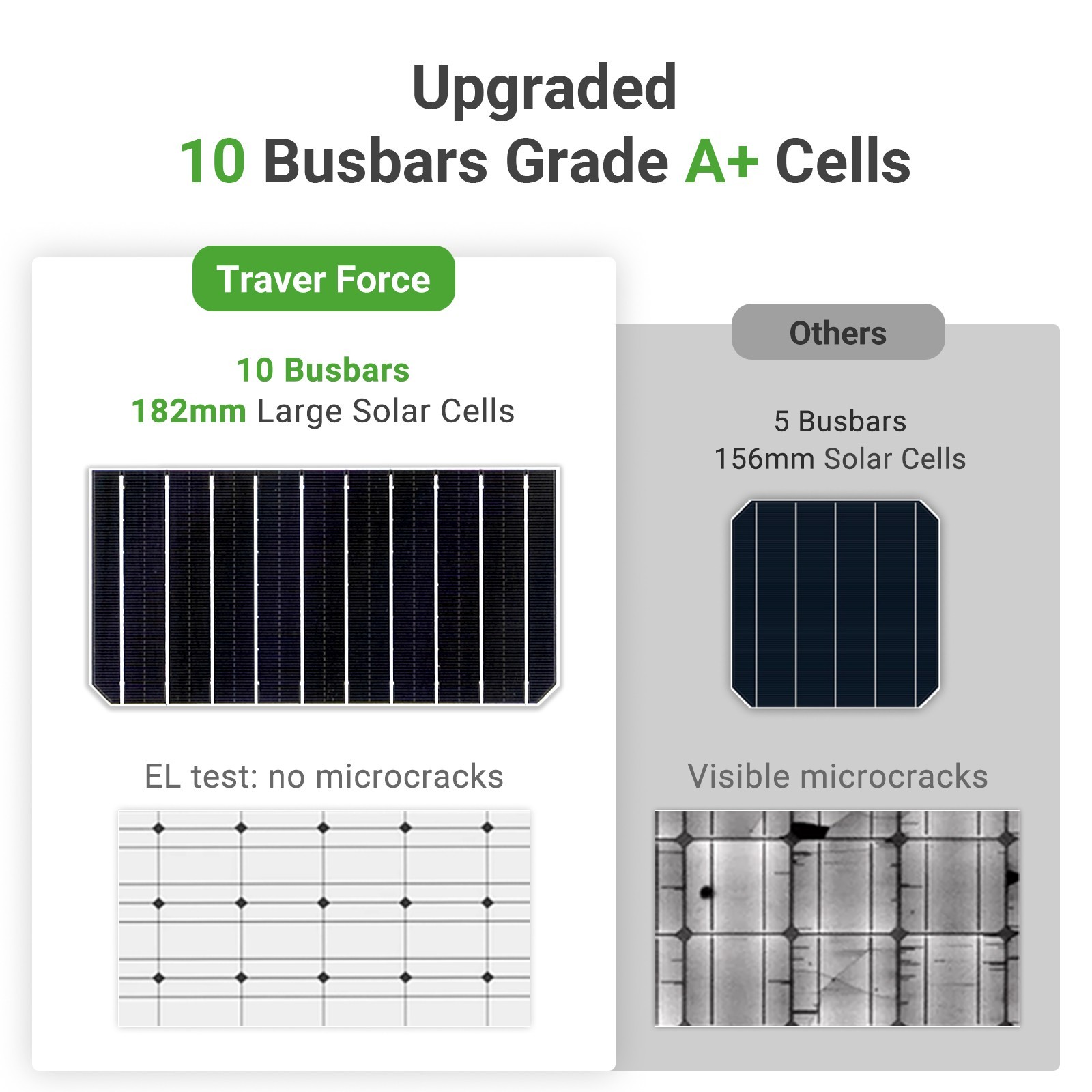 HQST Monocrystalline Solar Panel 400W 4 Packs100W PV Power RV Boat Home Off Grid