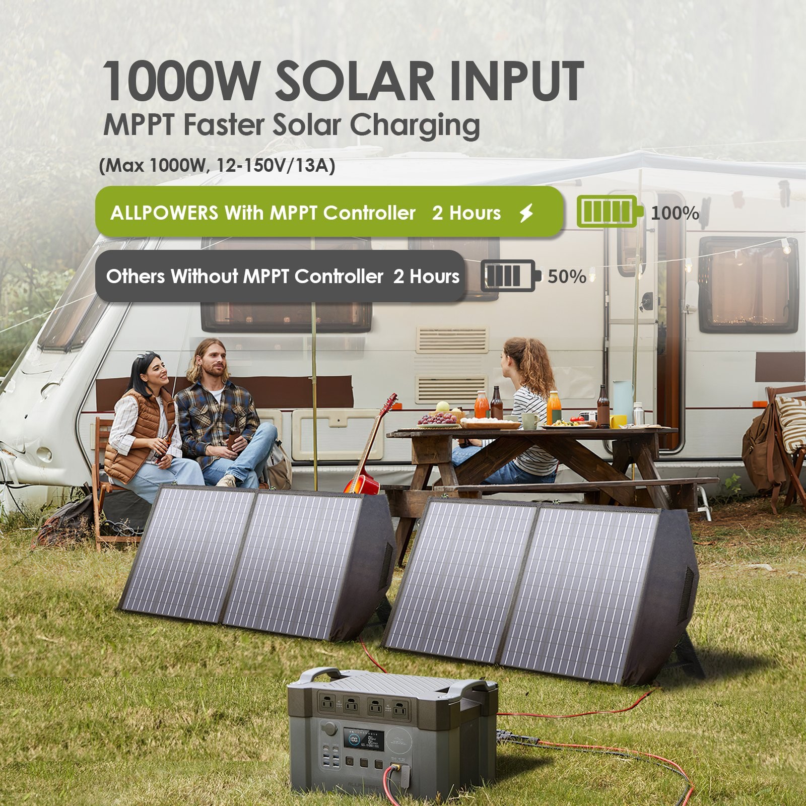 ALLPOWERS Portable Power Station Solar Generator AC DC With 200W Solar Panel Kit