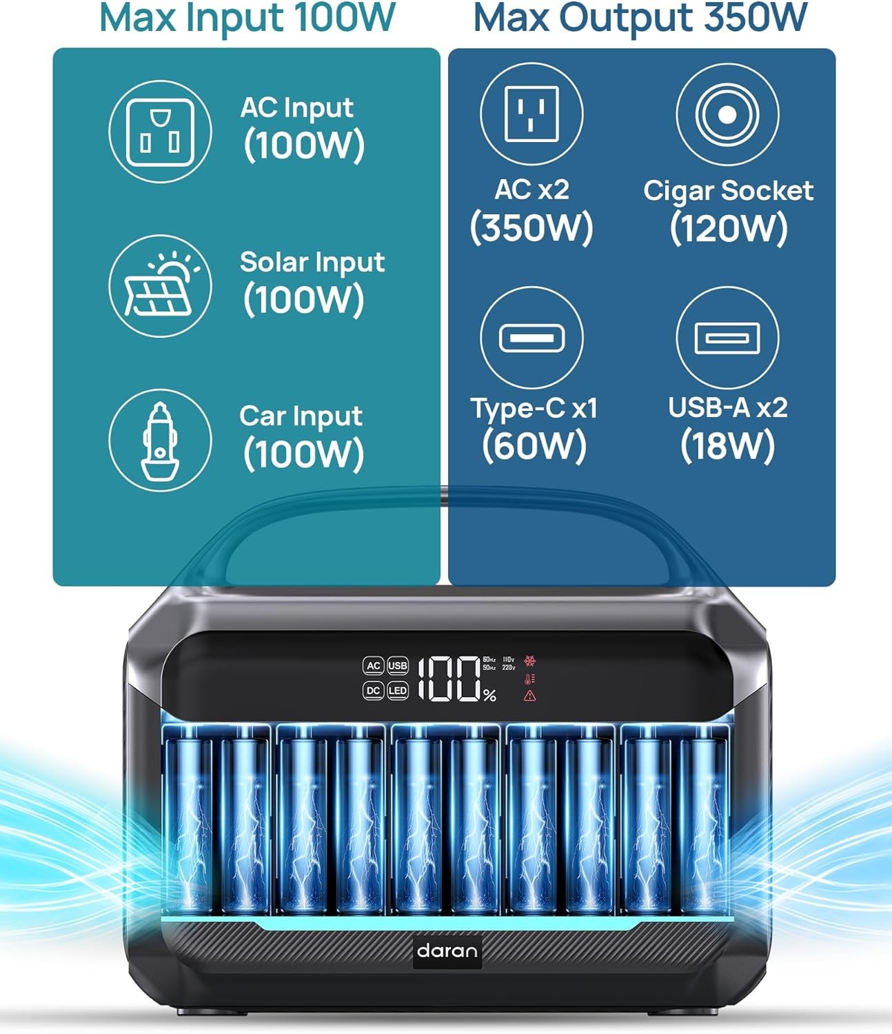 Portable Power Station 600W Surge 288Wh LiFeP04 Solar Generator