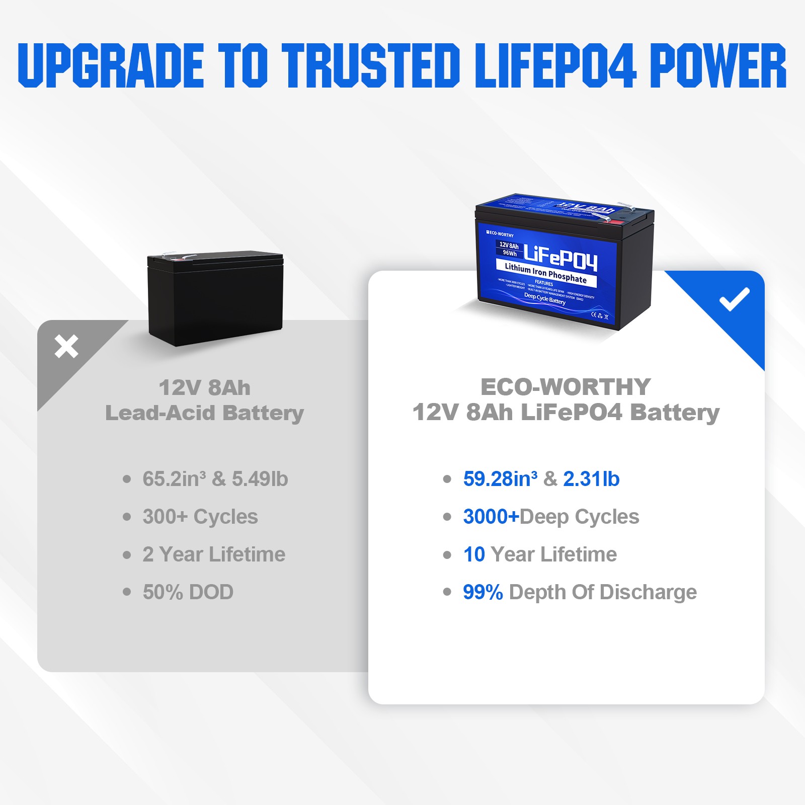 ECO-WORTHY 2 Pack 102Wh 12V 8AH LiFePO4 Lithium Battery for UPS